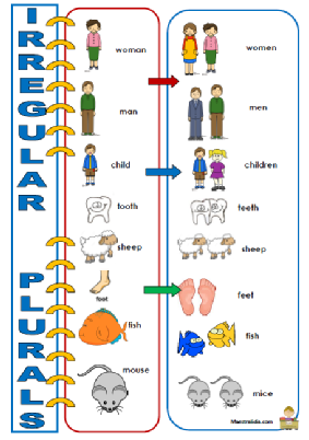 grammar poster.pdf
