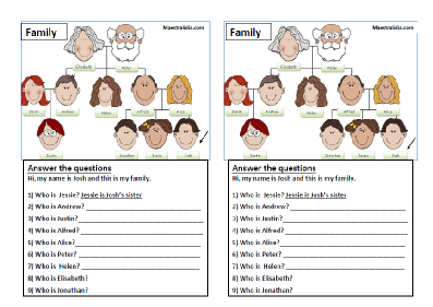 family e genitivo.pdf
