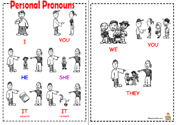 grammar poster pronomi.pdf